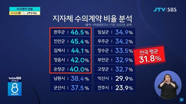 2024년 1월 11일 JTV전주방송 보도 화면 편집