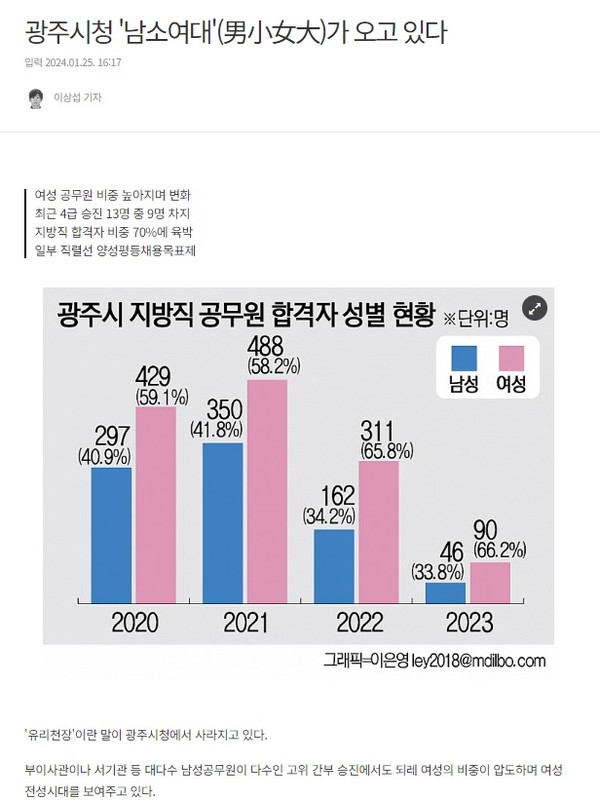 무등일보 1월 25일 인터넷판 기사(홈페이지 갈무리)