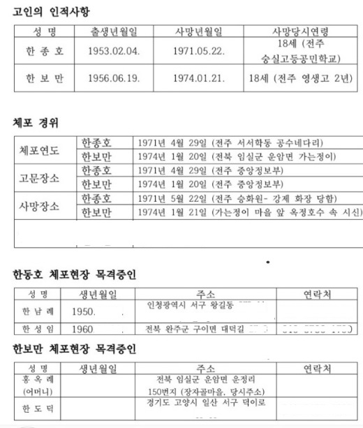 1970년대 전북지역에서 사망한 한종호 씨(형)와 한보만 씨(동생)의 인적사항 및 체포 경위, 목격자 증인 등 자료.(유족 한루비 씨 제공)  