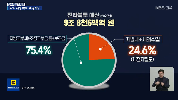 1월 18일 자 KBS전주총국 뉴스9 보도 화면 편집