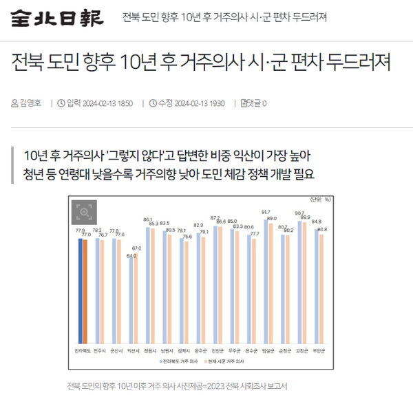 2월 13일 자 전북일보 홈페이지 보도 화면 편집
