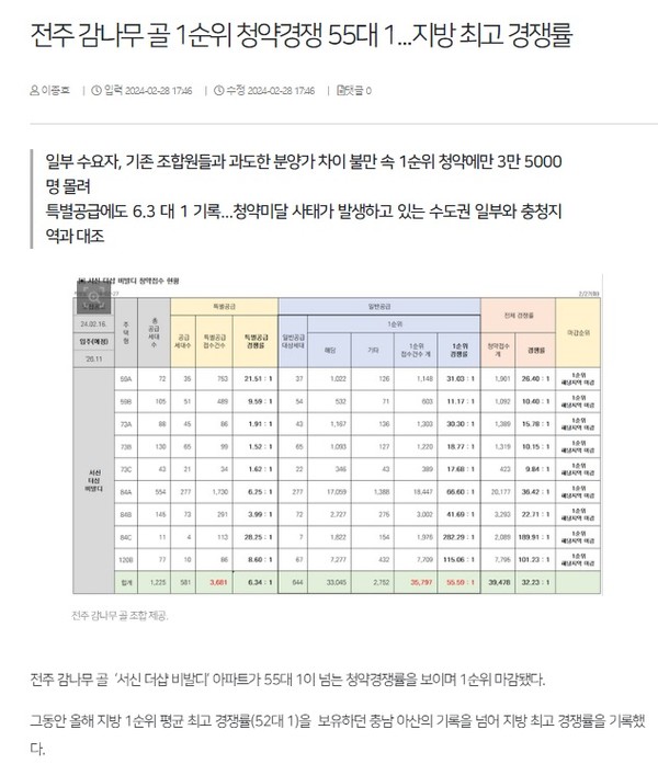 전북일보 2월 28일 인터넷판 기사(홈페이지 갈무리)