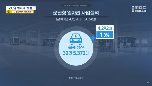 3월 3일 자 전주MBC 뉴스데크스 보도 화면 편집