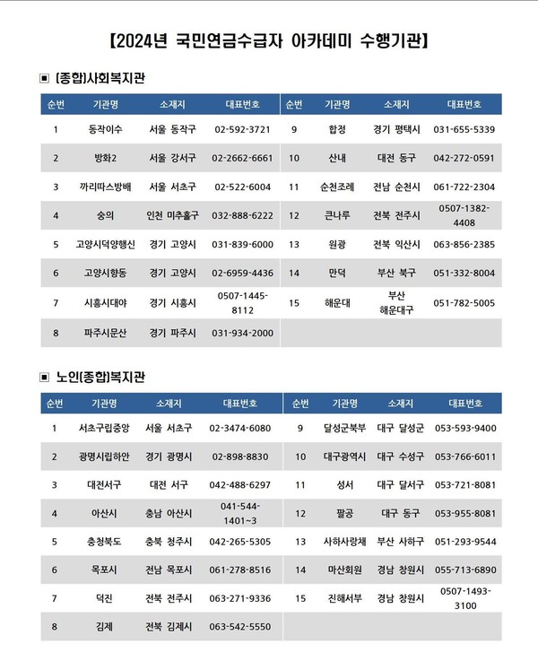 2024년 국민연금수급자 아카데미 수행기관 현황.(국연김공단 제공)