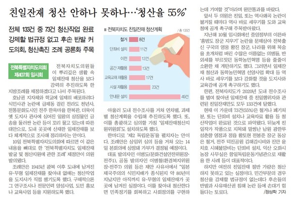 새전북신문 3월 11일 1면 기사(지면 갈무리)