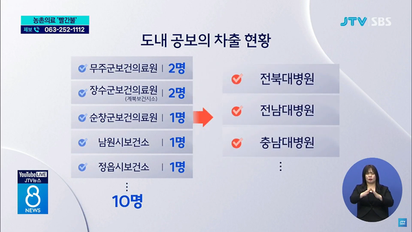 3월 11일 JTV전주방송 8뉴스 보도 화면 편집