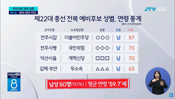 3월 12일 자 JTV전주방송 8뉴스 보도 화면 편집