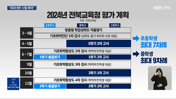 3월 12일 KBS전주총국 뉴스9 보도 화면 편집