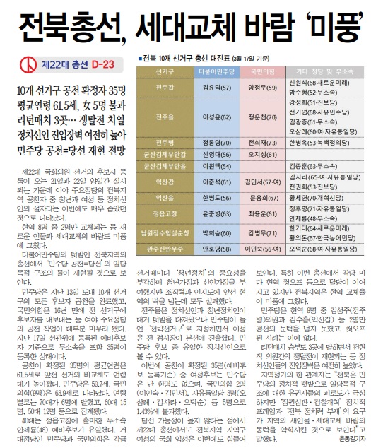 전민일보 3월 18일 1면 기사(지면 갈무리)