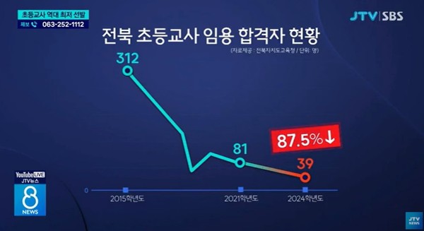 JTV 3월 17일 뉴스 화면(영상 갈무리)