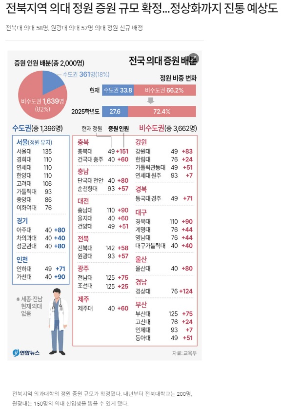 전라일보 3월 20일 인터넷판 기사(홈페이지 갈무리)