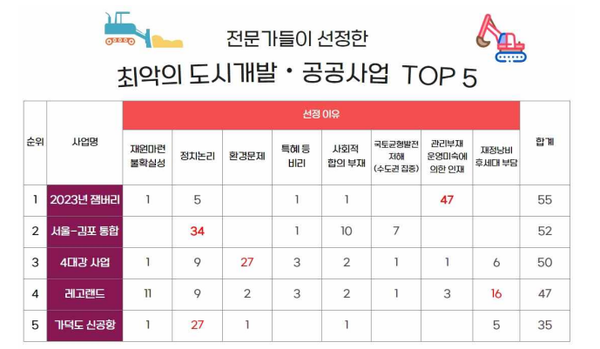 경제정의실천시민연합 보도자료