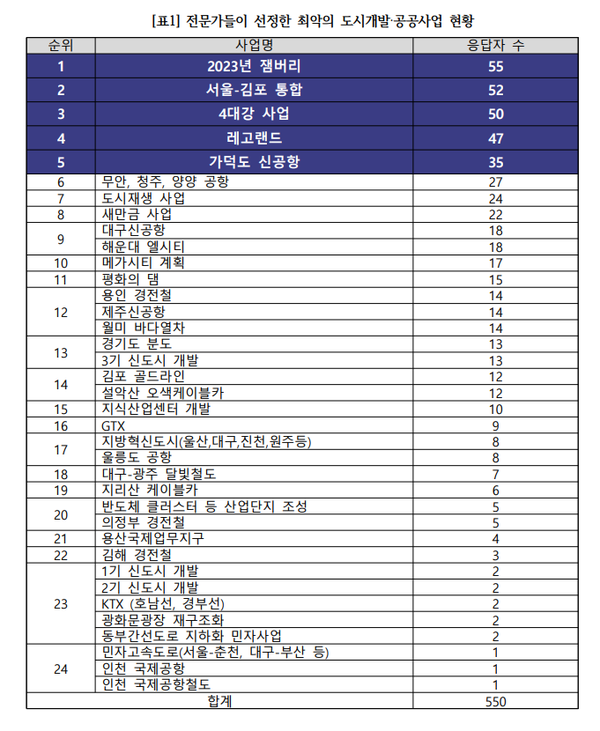 경제정의실천시민연합 보도자료