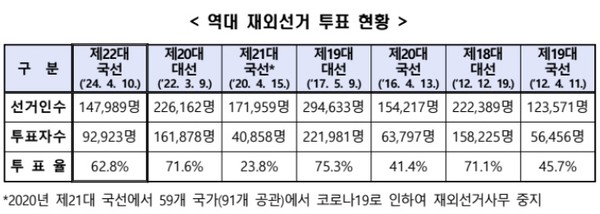 자료=중앙선거관리위원회 제공
