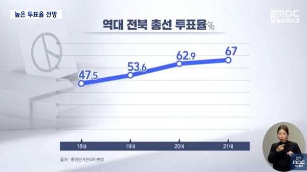 전주MBC 4월 3일 뉴스 화면(영상 갈무리)