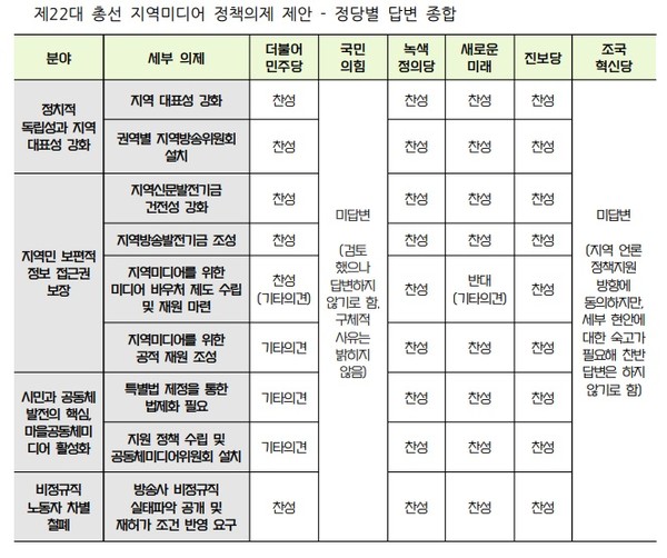 자료=전북민언련 제공