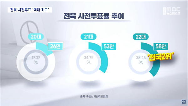 4월 7일 자 전주MBC 뉴스데스크 보도 화면 편집