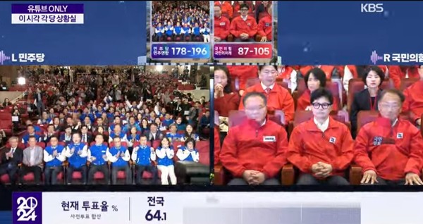 KBS 10일 오후 6시 출구조사 발표 방송 화면(영상 갈무리)