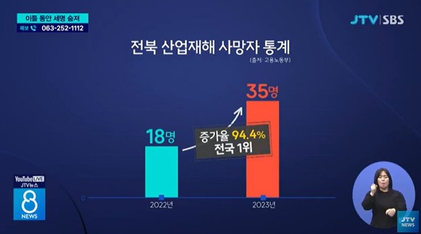 JTV  4월 18일 뉴스 화면(영상 갈무리)