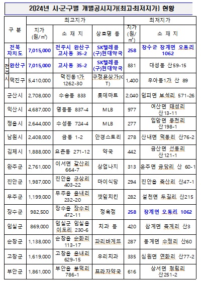 자료=전북자치도 제공
