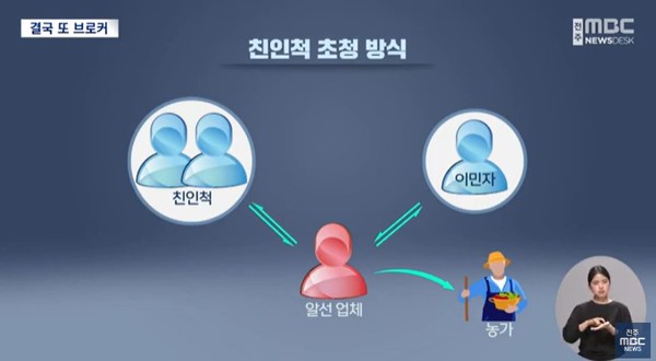 전주MBC 5월 1일 뉴스 화면(영상 갈무리)