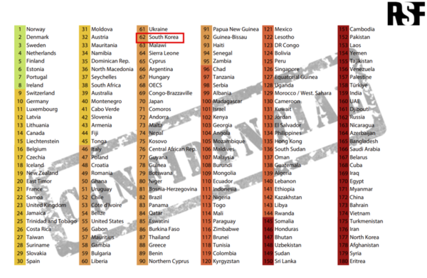 국경없는기자회(RSF)가 3일 발표한 '2024 언론자유지수'(자료=국경없는기자회 제공)