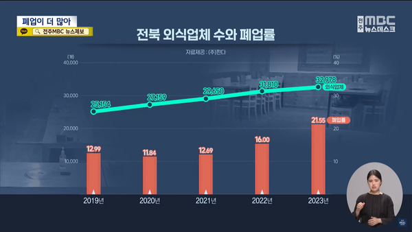 5월 8일 자 전주MBC 뉴스데스크 보도 화면 편집