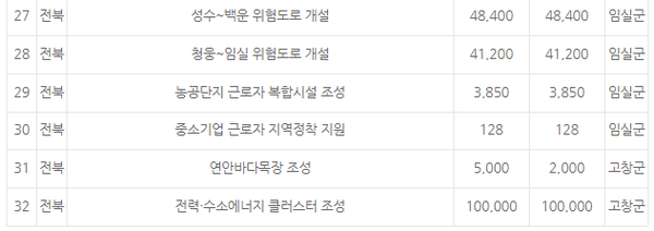 출처: 한국매니페스토실천본부