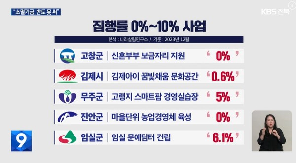 KBS전주총국 5월 15일 뉴스 화면(영상 갈무리)