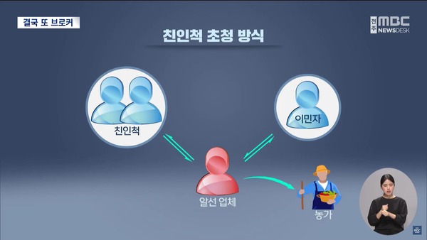 5월 1일 자 전주MBC 뉴스데스크 보도 화면 편집