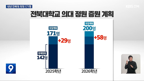 5월 27일 자 KBS전주총국 뉴스9 보도 화면 편집
