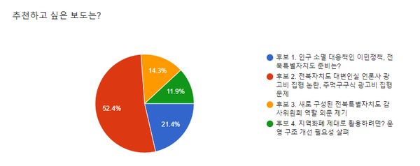 전북민언련 자료 제공