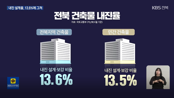 6월 13일 자 KBS전주총국 뉴스9 보도 화면 편집