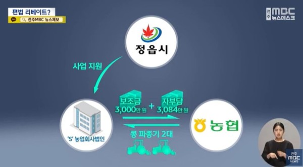 전주MBC 6월 17일 뉴스 화면(영상 갈무리)