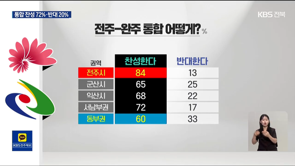 6월 26일 KBS전주총국 뉴스9 보도 화면 편집