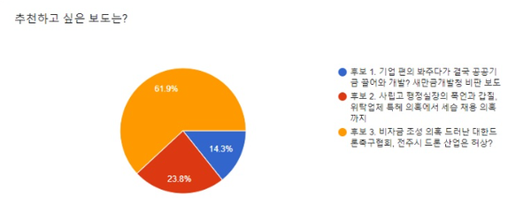 전북민언련 자료 제공