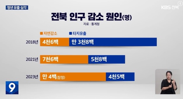 KBS전주총국 7월 11일 뉴스 화면(영상 갈무리)