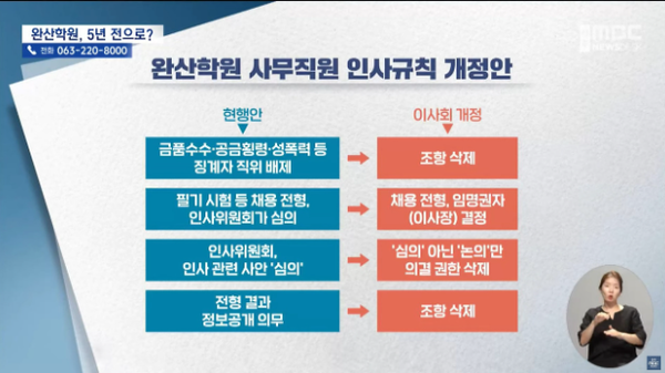 7월 15일 자 전주MBC 뉴스데스크 보도 화면 편집