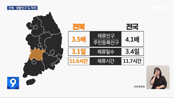 7월 25일 자 KBS전주총국 뉴스9 보도 화면 편집