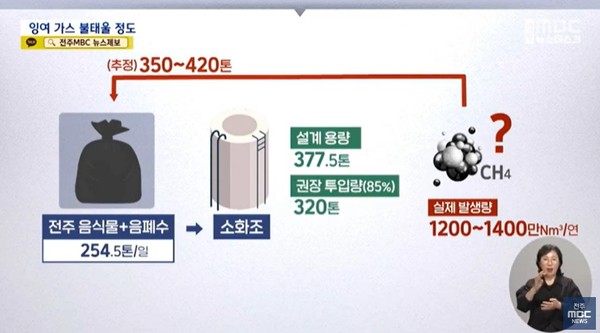 전주MBC 8월 7일 뉴스 화면(영상 갈무리)