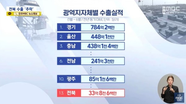 전주MBC 8월 8일 뉴스 화면(영상 갈무리)