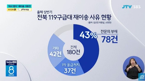 JTV 8월 8일 뉴스 화면(영상 갈무리)