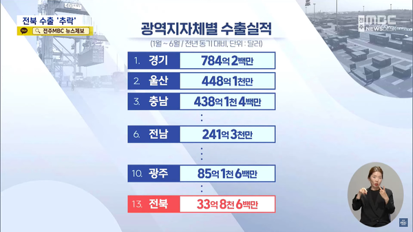 8월 8일 자 전주MBC 뉴스데스크 보도 화면 편집