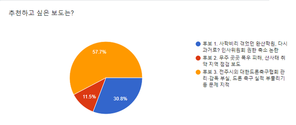 자료=전북민언련 제공
