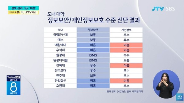 JTV 8월 20일 뉴스 화면(영상 갈무리)