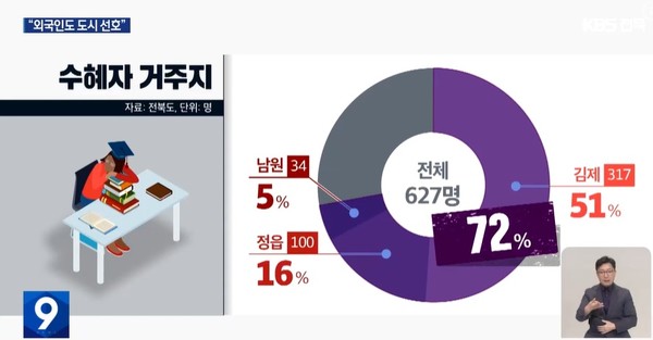 KBS전주총국 8월 25일 뉴스 화면(영상 갈무리)