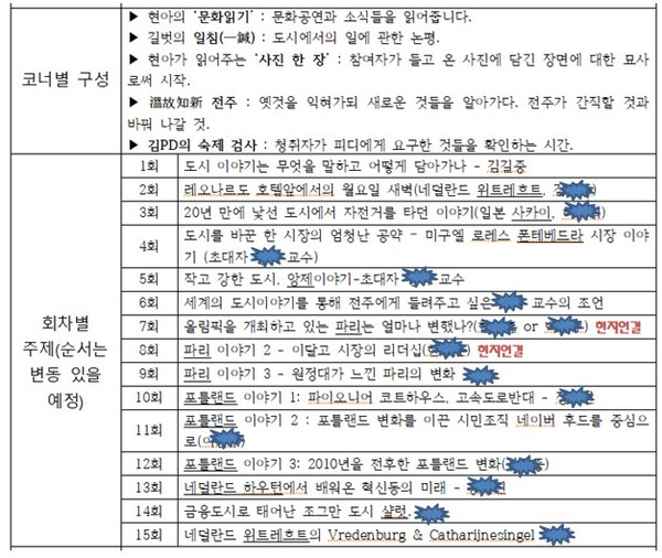 편성을 위해 제출된 '도시 이야기' 기획서. 기획서 상에 배치된 순서는 상당 부분 달라지게 될 것 같다.