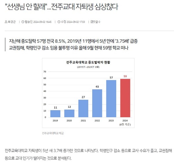 전북일보 9월 2일 인터넷판 기사(홈페이지 갈무리)
