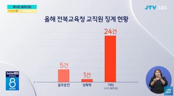 JTV 9월 4일 뉴스 화면(영상 갈무리)