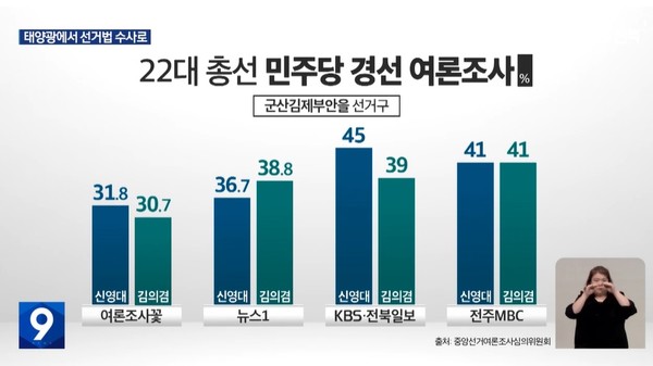 KBS전주총국 9월 4일 뉴스 화면(영상 갈무리)